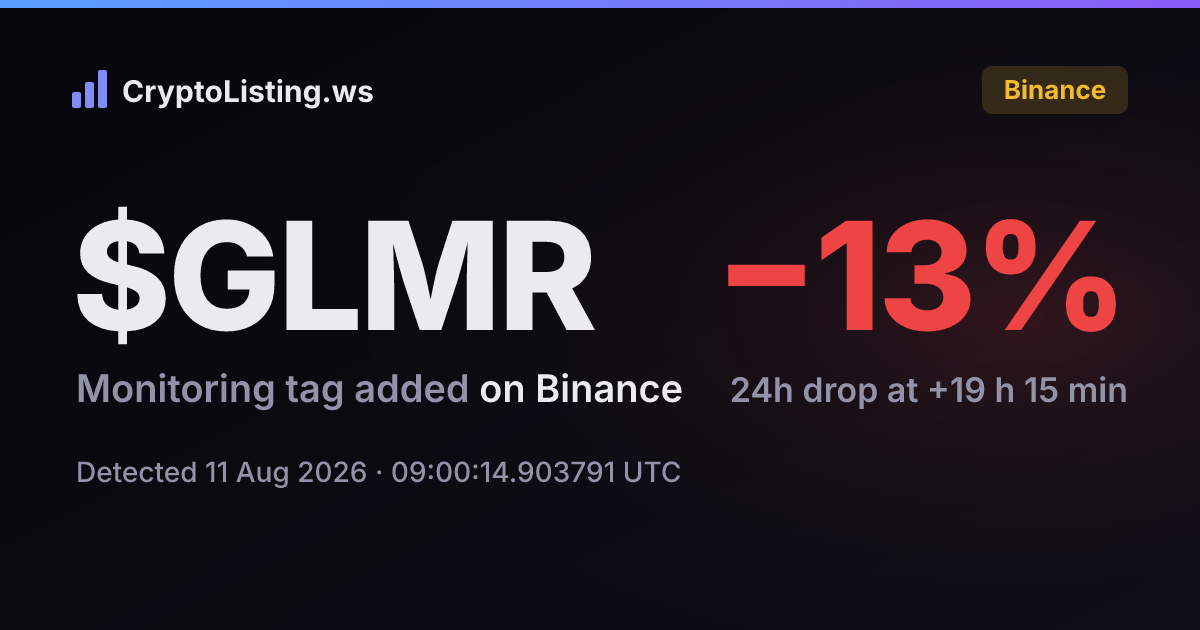 GLMR: Binance Monitoring Tag added on 11 Aug 2026 — price move after detection (CryptoListing.ws card)