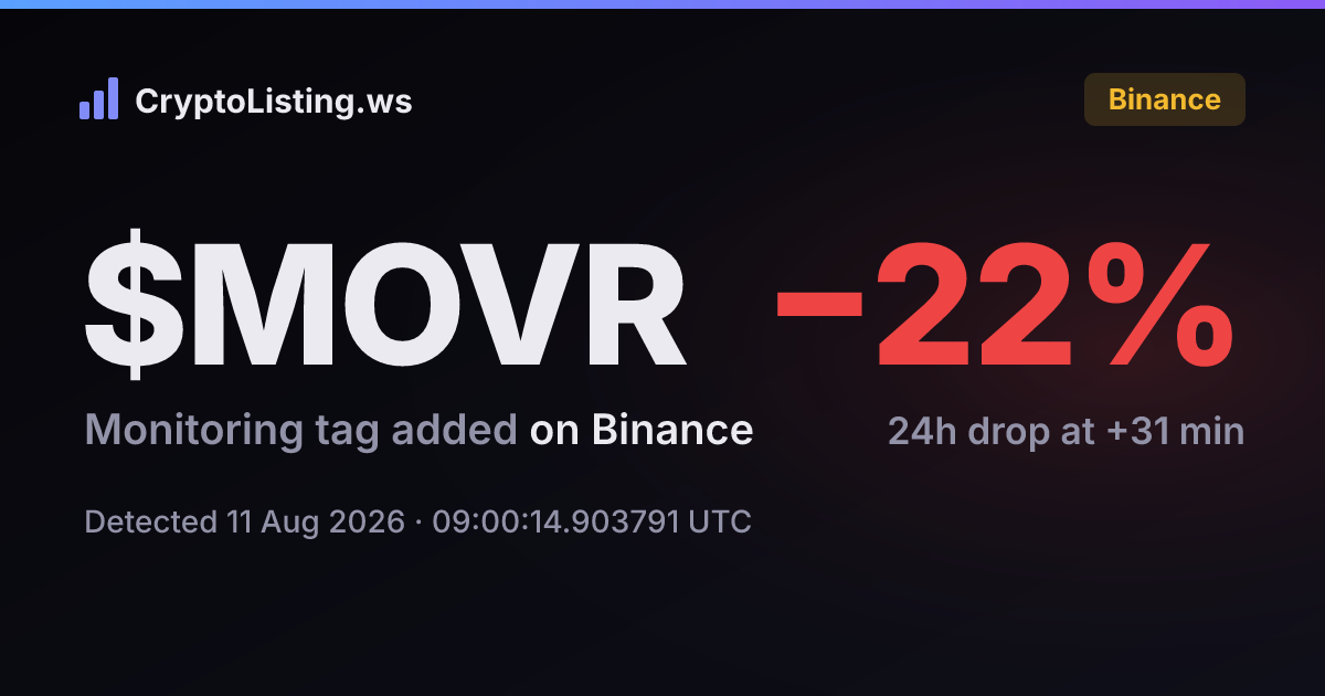 MOVR: Binance Monitoring Tag added on 11 Aug 2026 — price move after detection (CryptoListing.ws card)