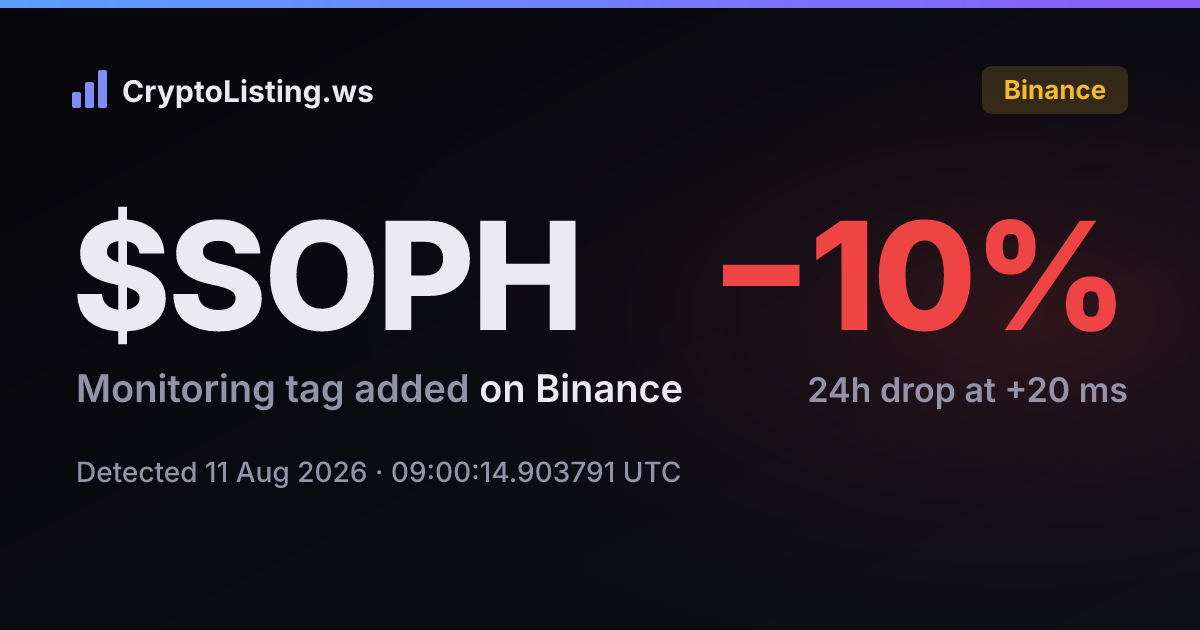 SOPH: Binance Monitoring Tag added on 11 Aug 2026 — price move after detection (CryptoListing.ws card)