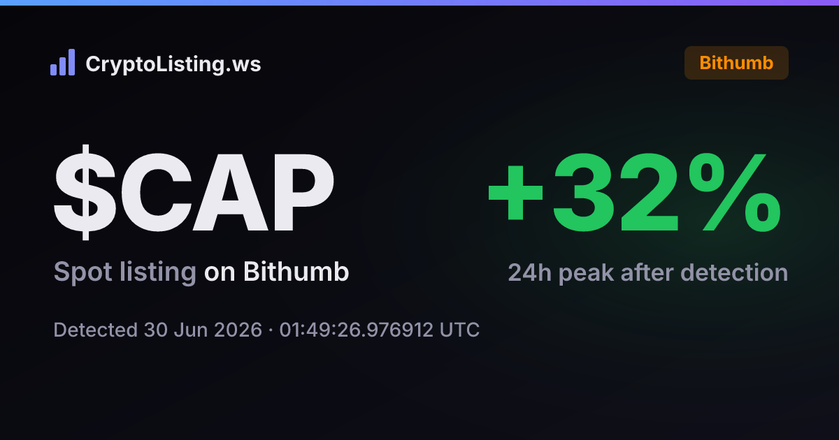 캡(CAP): 빗썸 신규 상장 공지, 2026년 6월 30일 — 감지 후 가격 변동 카드 (CryptoListing.ws)
