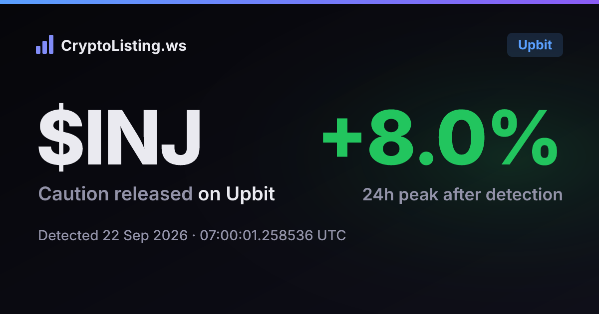 인젝티브(INJ): 업비트 유의종목 지정 해제 공지, 2026년 9월 22일 — 감지 후 가격 변동 카드 (CryptoListing.ws)