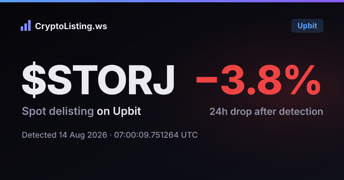 STORJ: 업비트 상장폐지 공지, 2026년 8월 14일 — 감지 후 가격 변동 카드 (CryptoListing.ws)