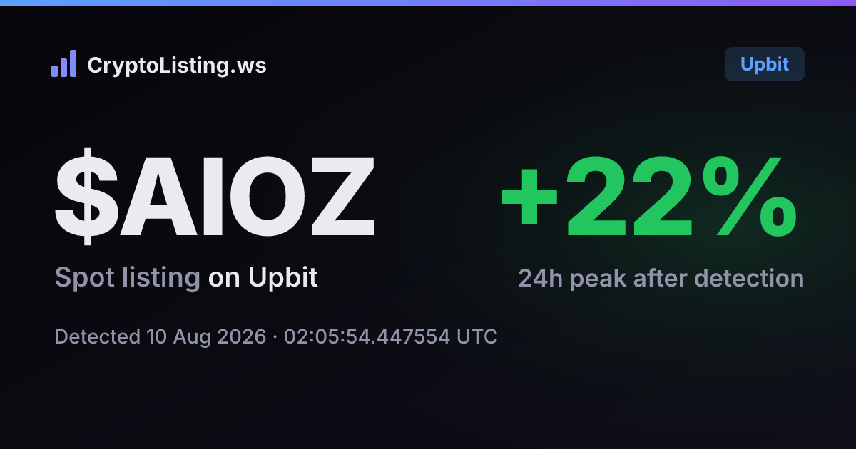 아이오즈네트워크(AIOZ): 업비트 신규 상장 공지, 2026년 8월 10일 — 감지 후 가격 변동 카드 (CryptoListing.ws)