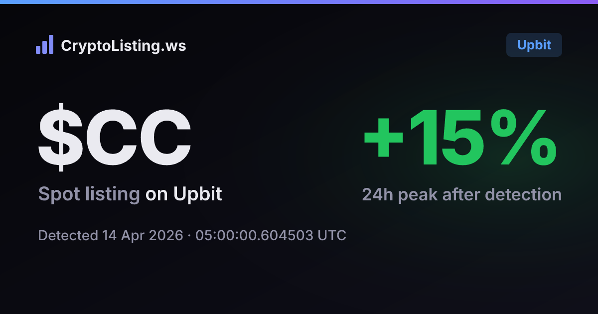 캔톤(CC): 업비트 신규 상장 공지, 2026년 4월 14일 — 감지 후 가격 변동 카드 (CryptoListing.ws)