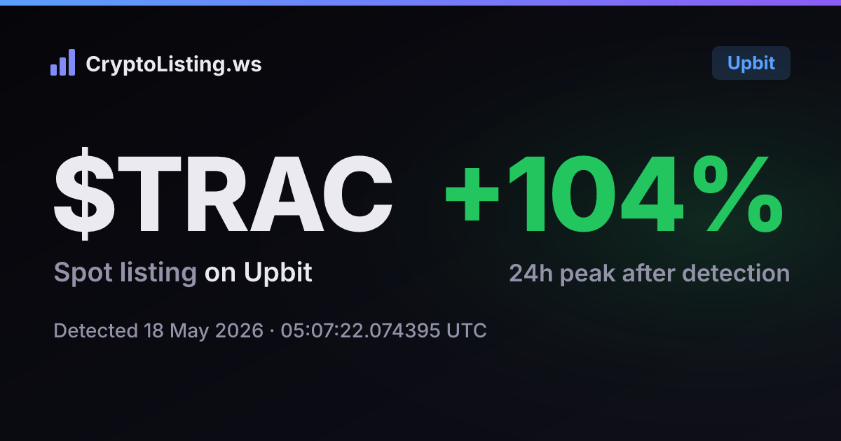 오리진트레일(TRAC): 업비트 신규 상장 공지, 2026년 5월 18일 — 감지 후 가격 변동 카드 (CryptoListing.ws)