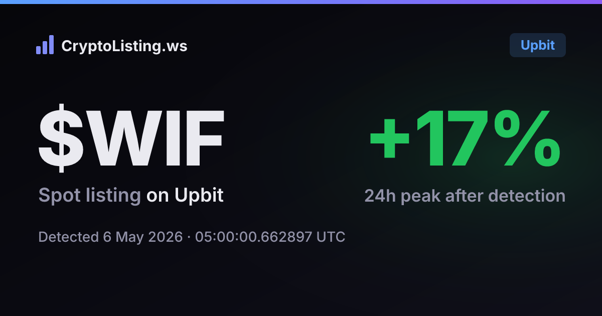 도그위프햇(WIF): 업비트 신규 상장 공지, 2026년 5월 6일 — 감지 후 가격 변동 카드 (CryptoListing.ws)