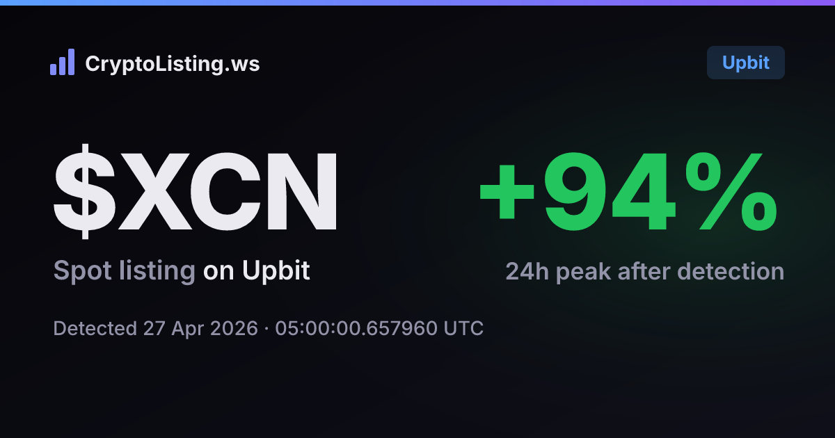오닉스코인(XCN): 업비트 신규 상장 공지, 2026년 4월 27일 — 감지 후 가격 변동 카드 (CryptoListing.ws)
